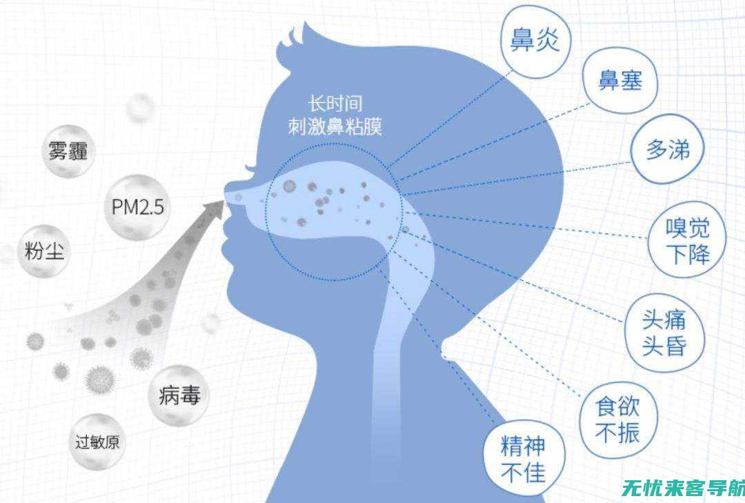 长期控制技巧分享