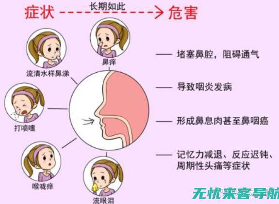 季节性过敏性鼻炎的自我管理：在家就能实践的预防与缓解技巧 (季节性过敏性鼻炎怎么治最有效)