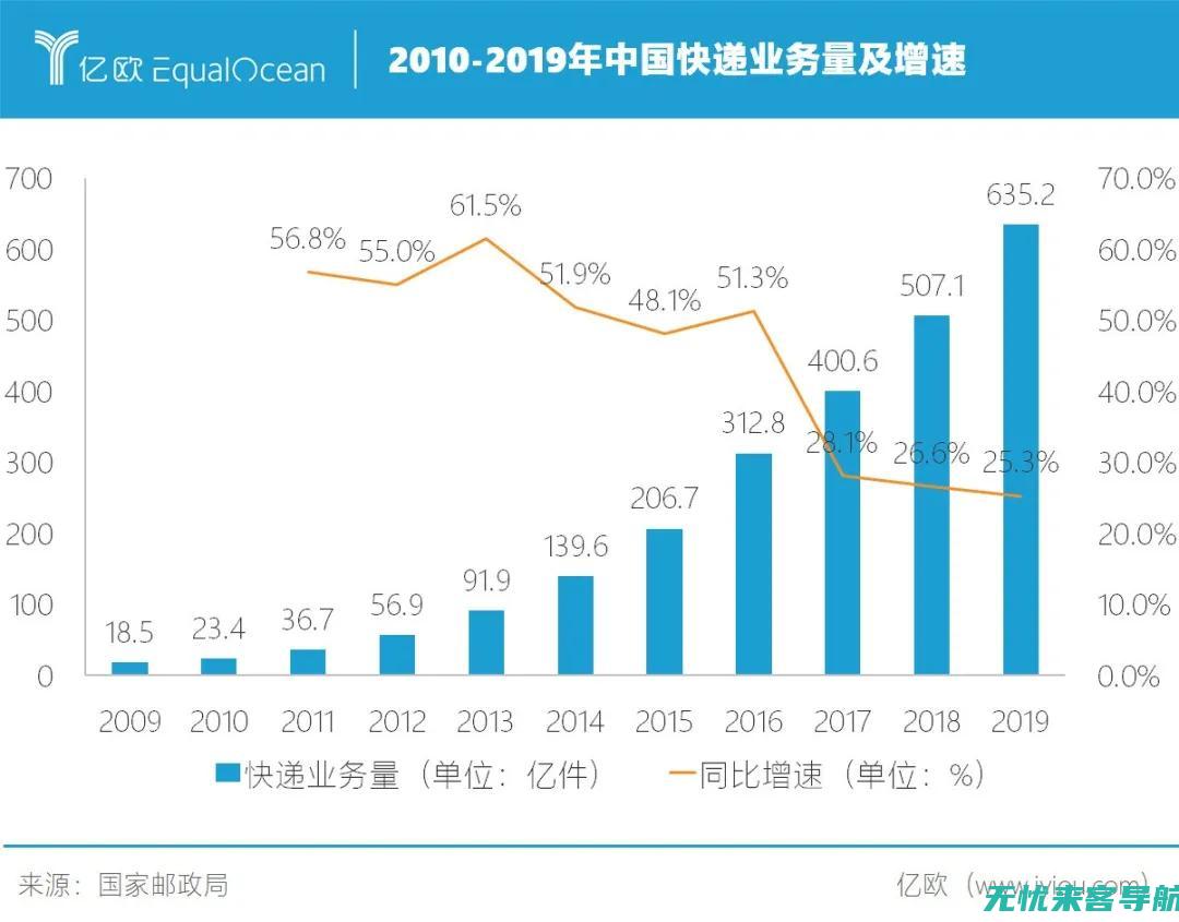 哪些因素影响表面张力的测定结果?如何减小或消除