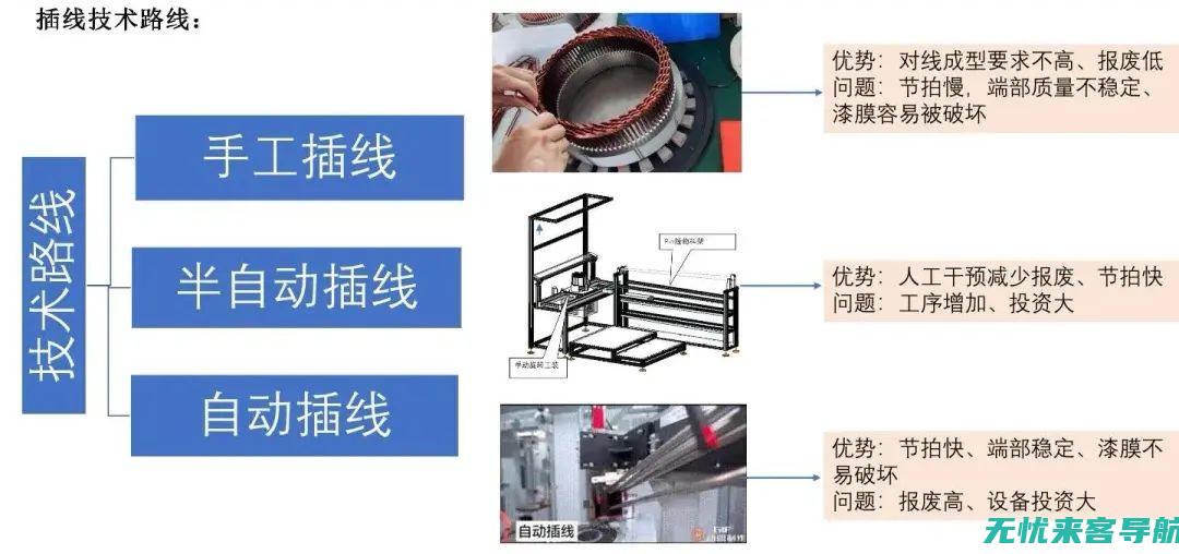 全面解析