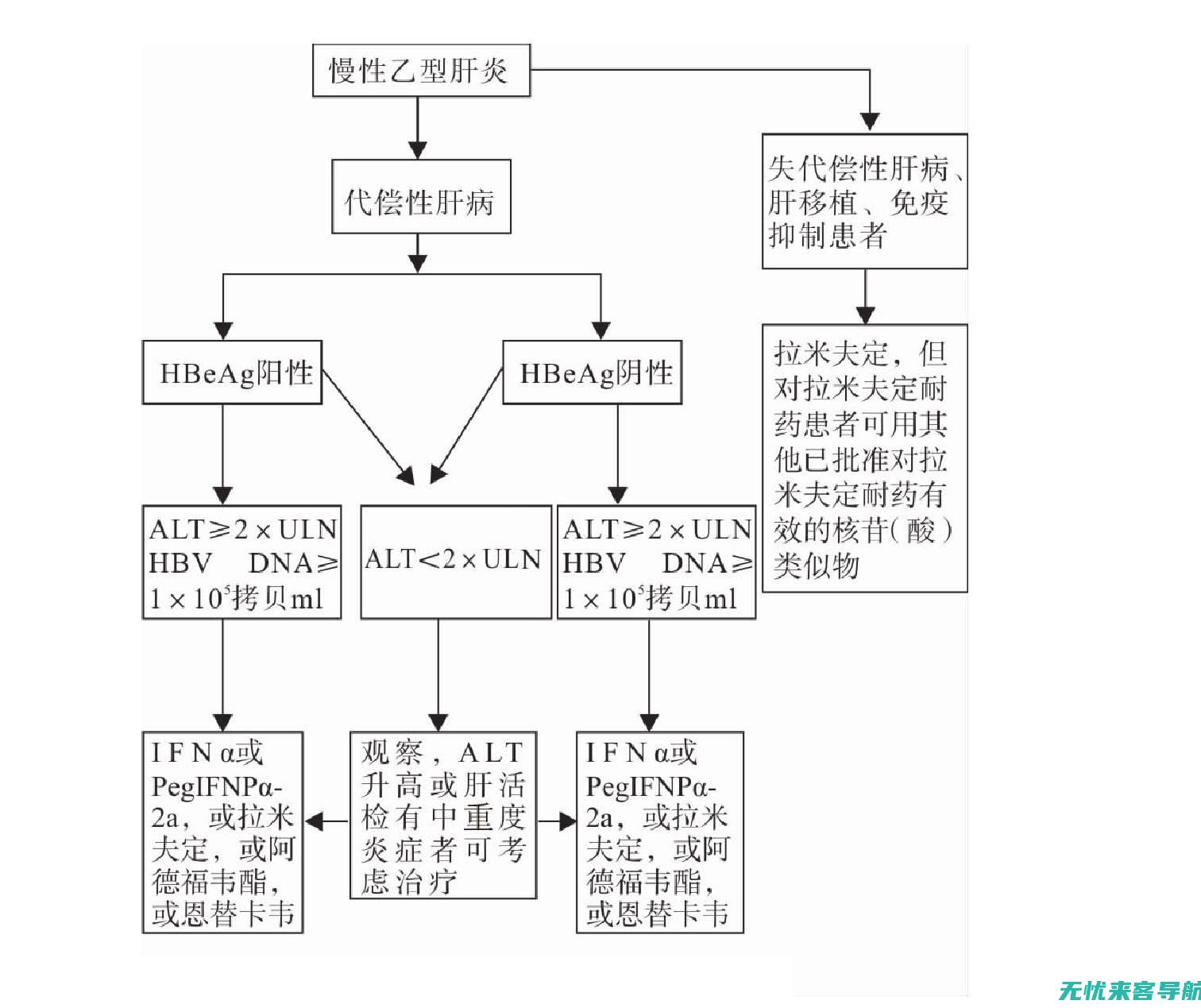 糖尿病肾病降糖