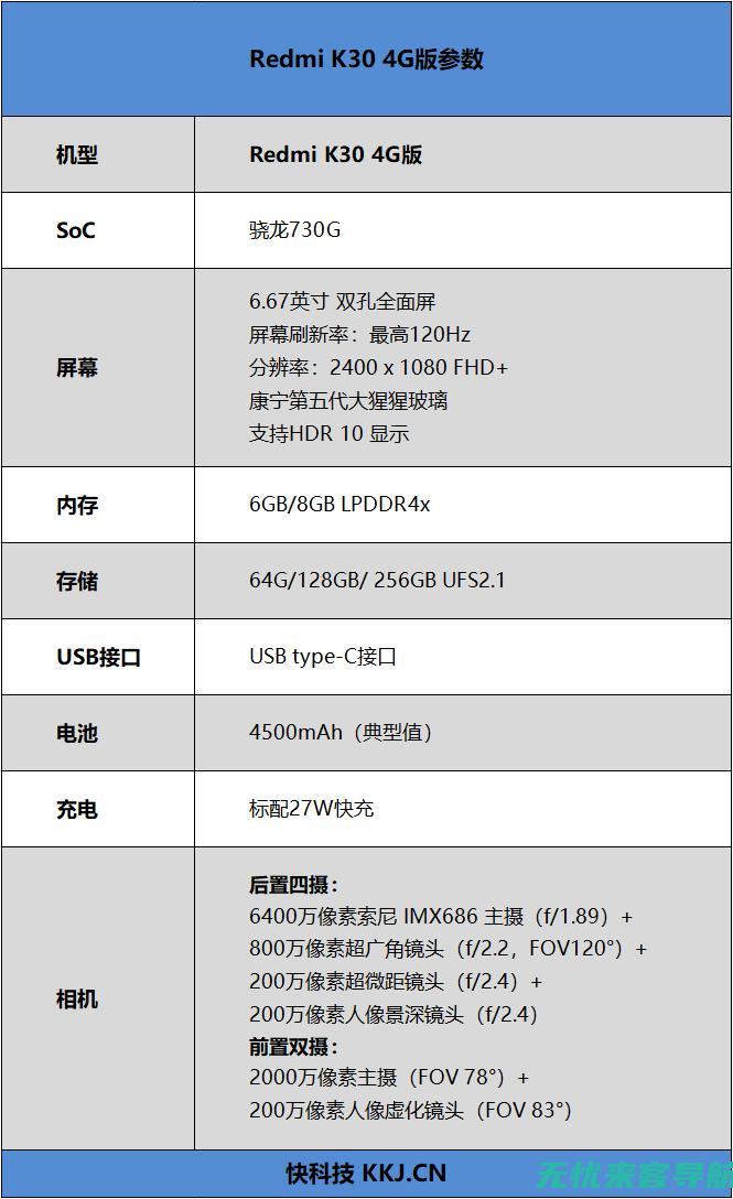 全面评测