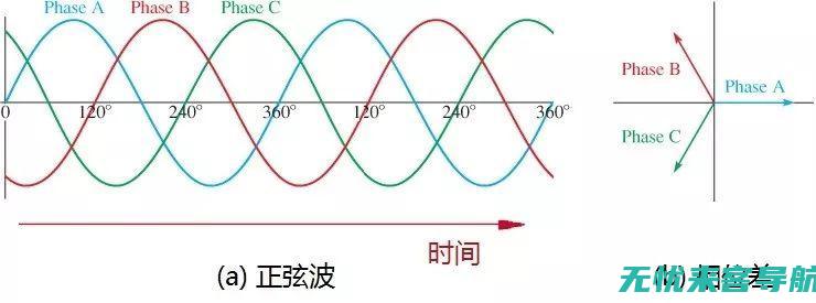 不得不知道的医学知识