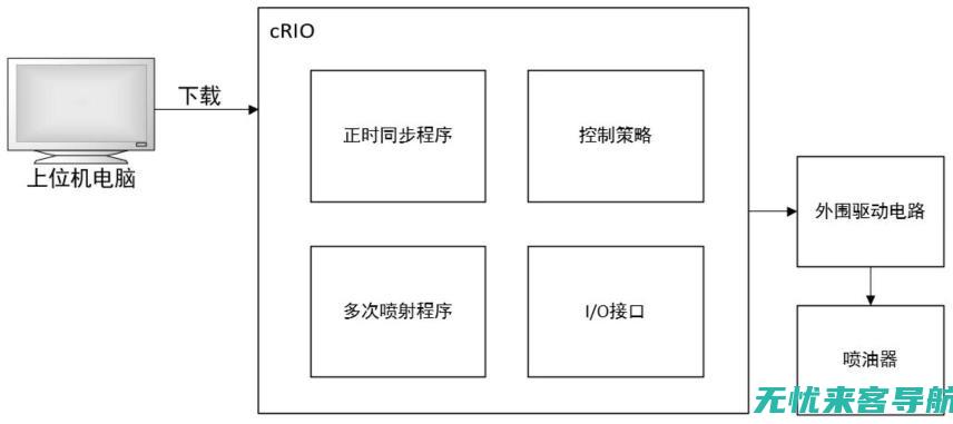 消炎