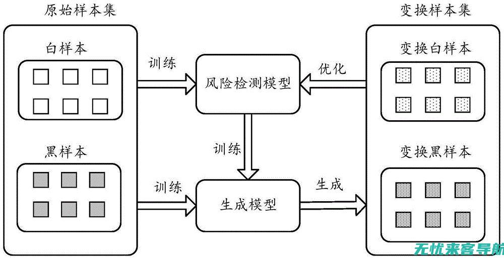 与副作用