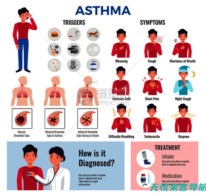 患者的哮喘管理全攻略