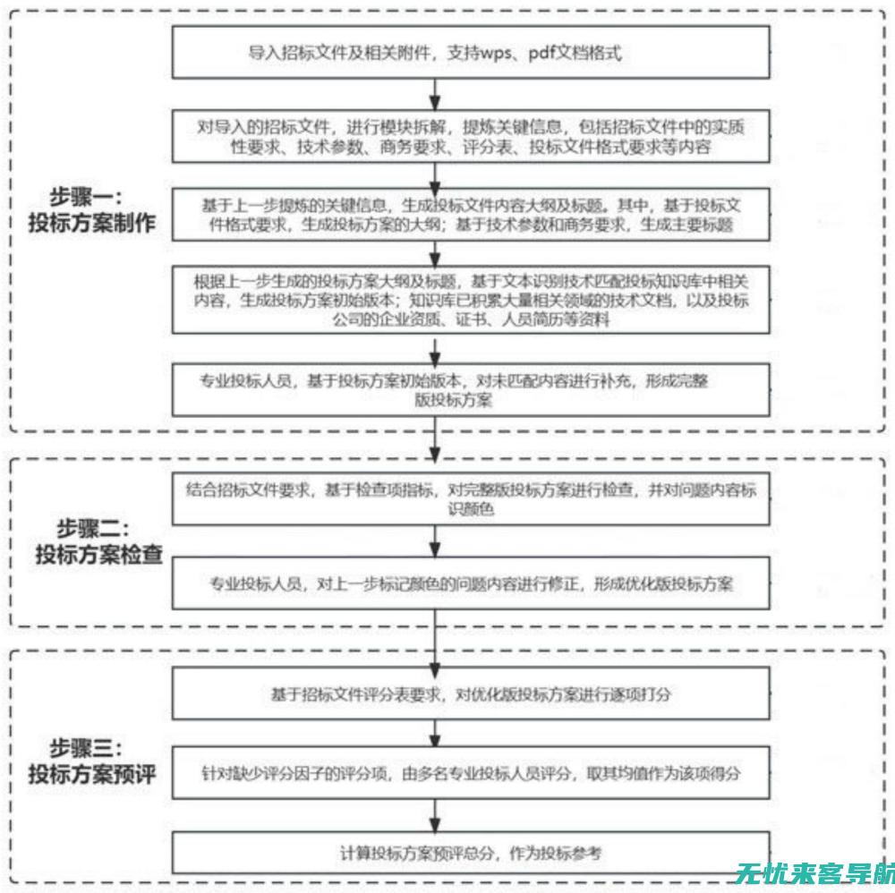 如何识别和预防牙龈囊肿：专业牙医的实用建议 (如何识别和预防网络诈骗)