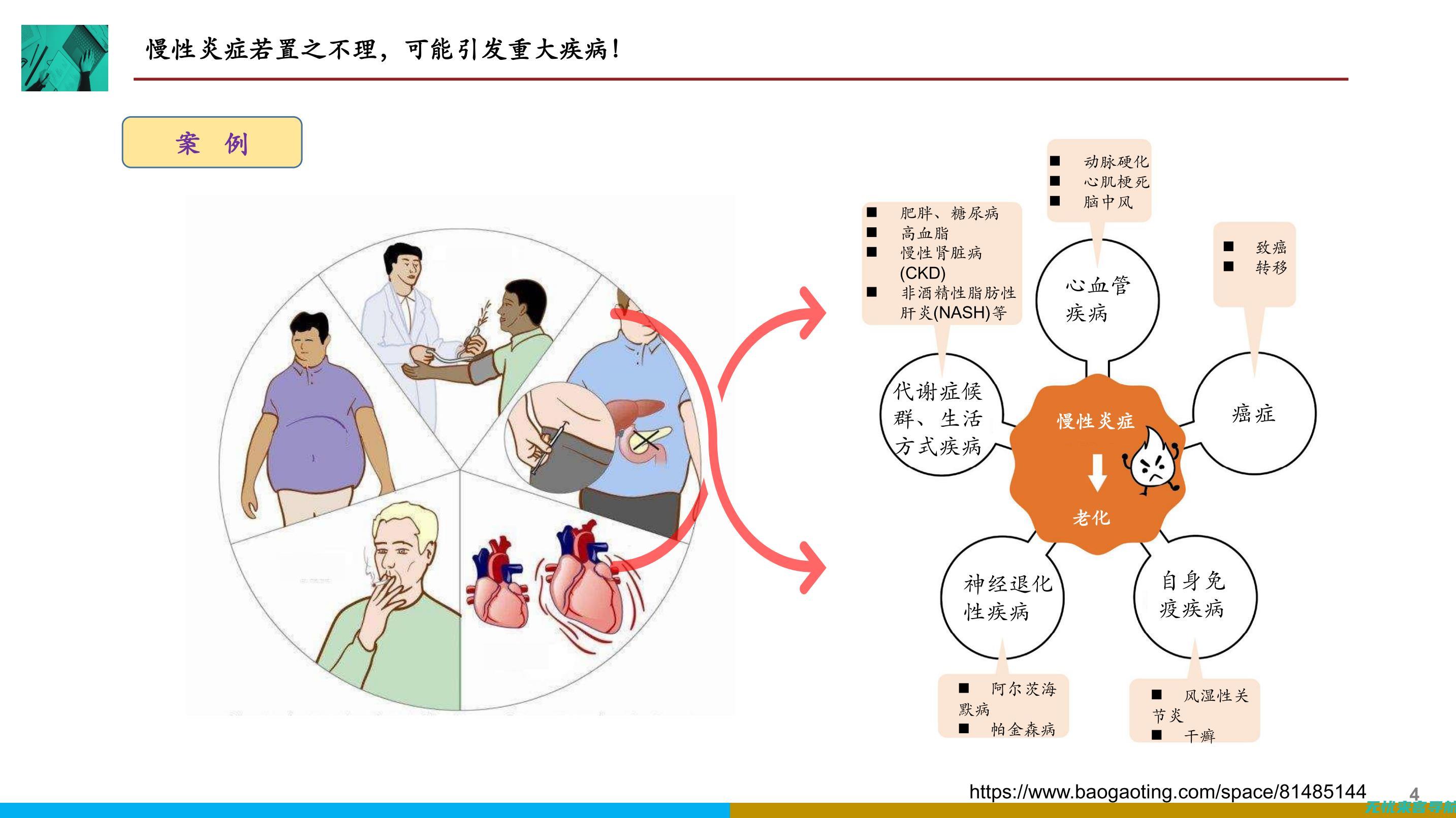 探秘身体如何通过炎症反应对抗