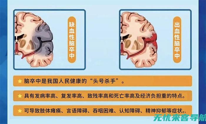 腺样体手术的长远与管理指南