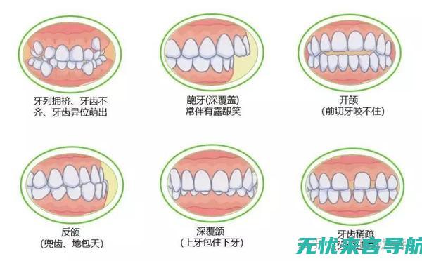 什么是牙癌