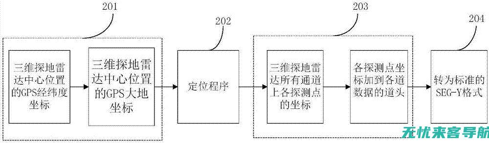 最新研究：探索副鼻窦炎的高效治愈方法 (什么是探研)