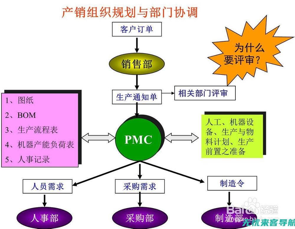 专家指导和家庭护理