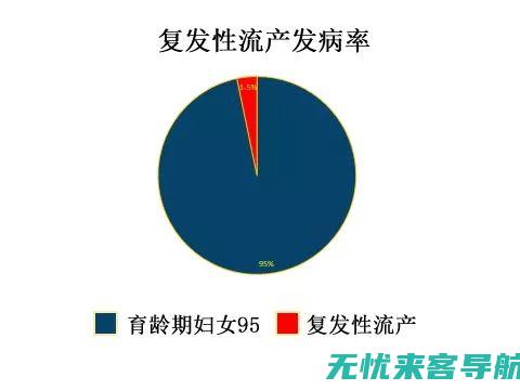 儿童鼻窦炎的长效根治技巧与案例分享