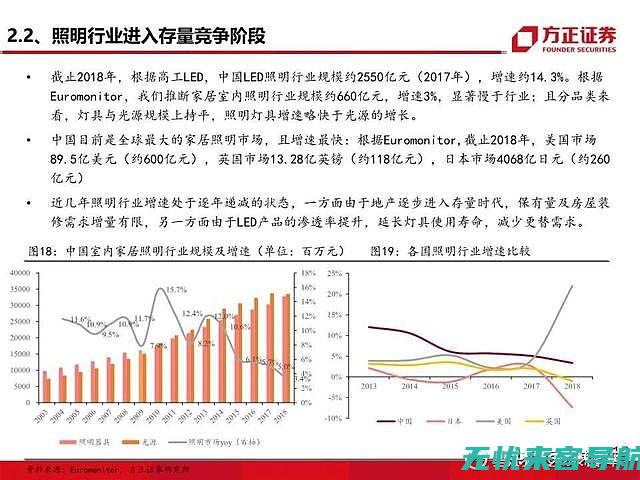 深度解析：如何通过SEO网站关键词优化提升在线可见性 (深度解析如懿传)