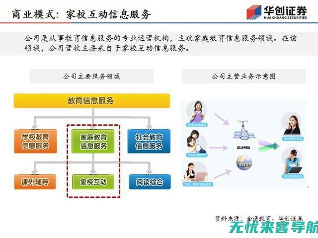 全面解析