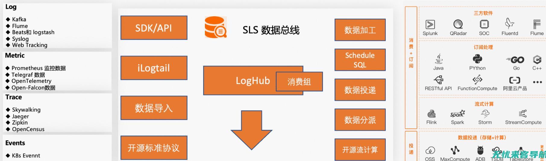 深度分析百利市场