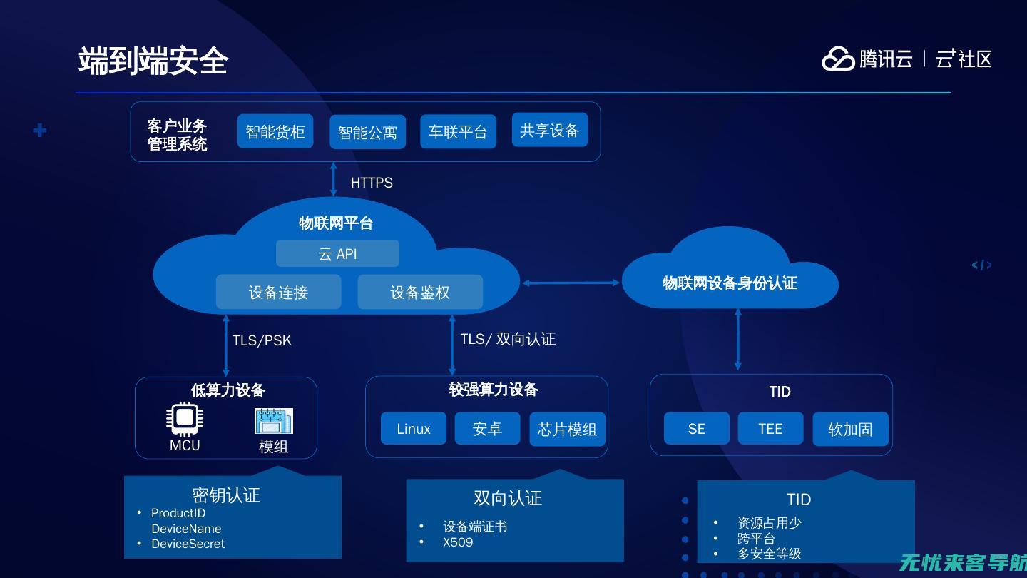 云端技术助力：如何利用SEO云优化实现网站流量倍增 (云端技术助力怎么关闭)