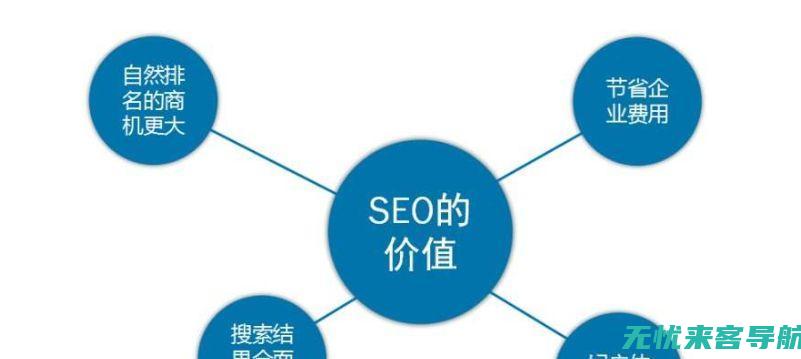 掌握SEO优化核心要素：如何通过技术与创意提升网站表现 (seo优势)