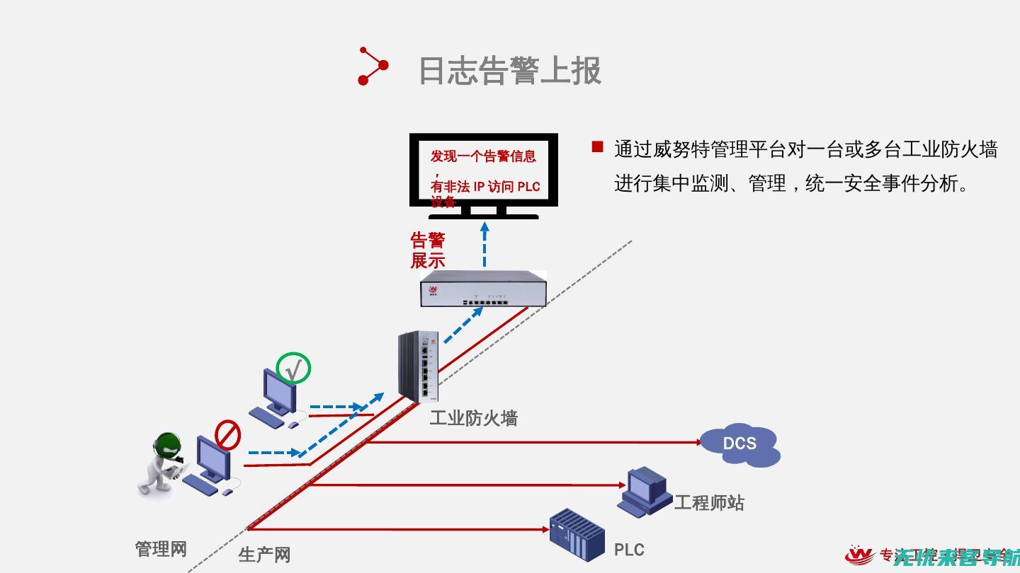 的核心与技巧