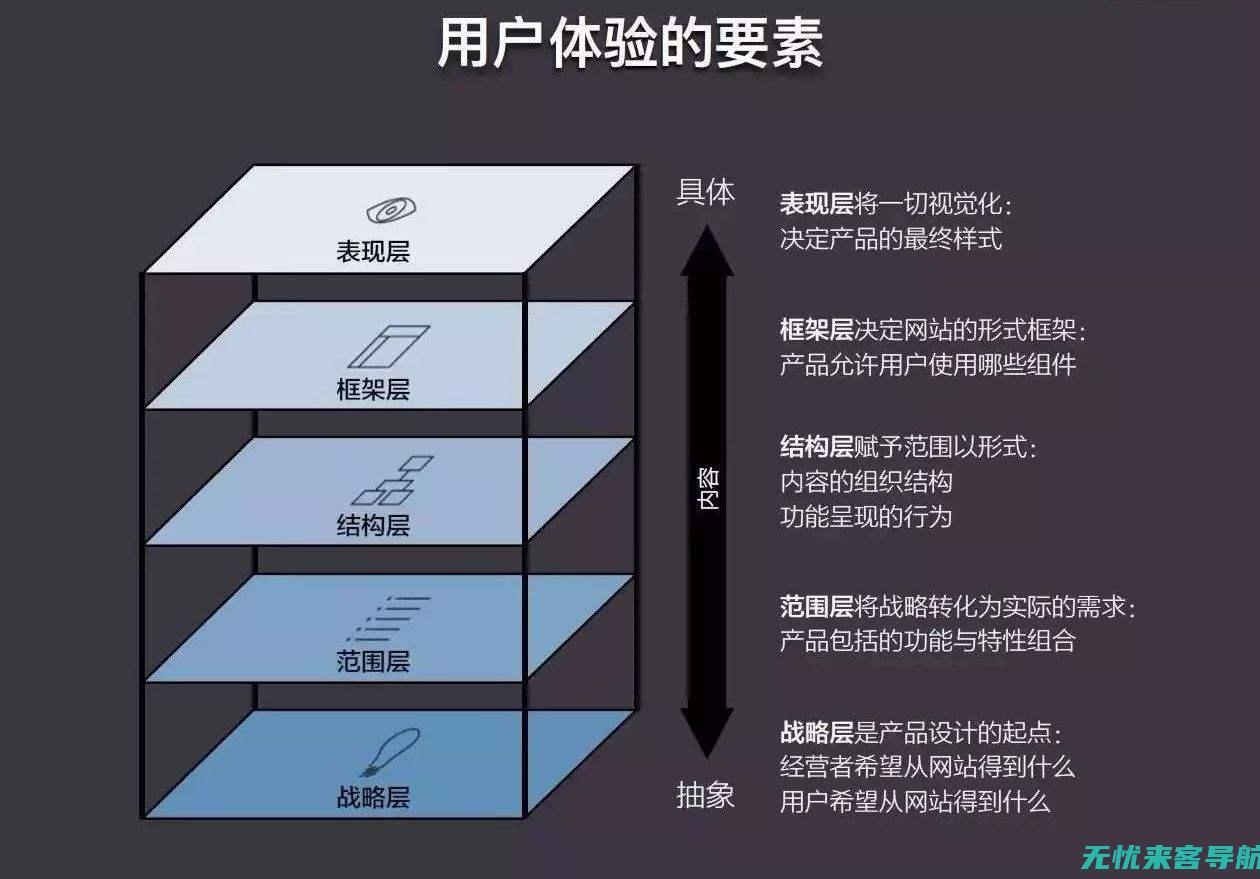 用户体验与SEO优化：如何平衡两者提升网站效果 (用户体验与设计)