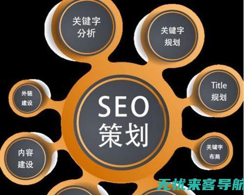 SEO优化与内容营销相结合：实现数字营销的最大化效果 (SEO优化与数据分析)