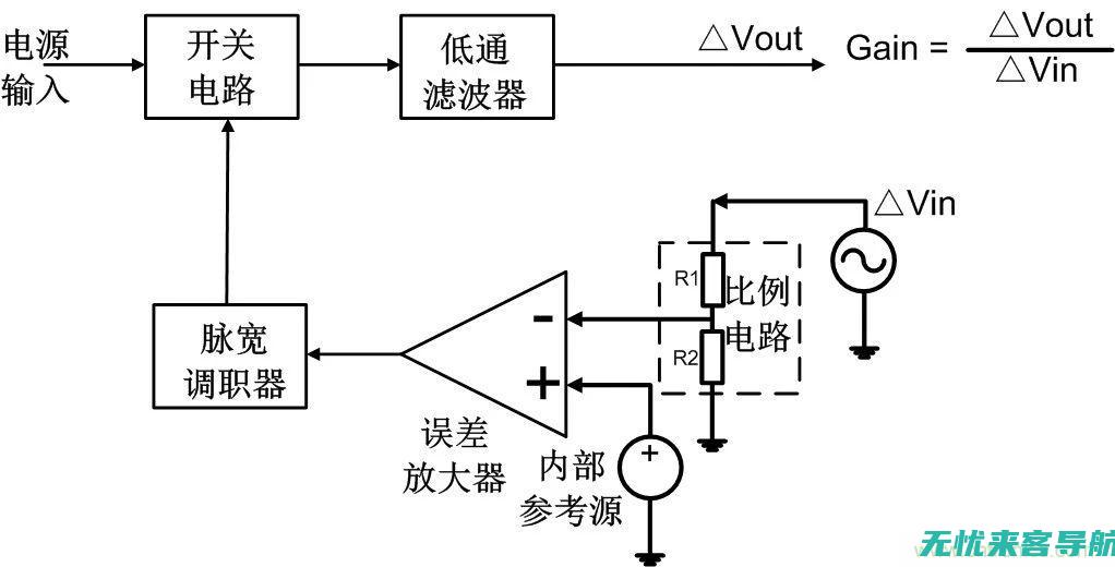 深度解析：过敏性鼻炎治疗药物的成分与作用机理 (过yen)