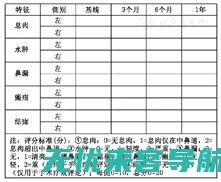 炎治疗指南2022最新