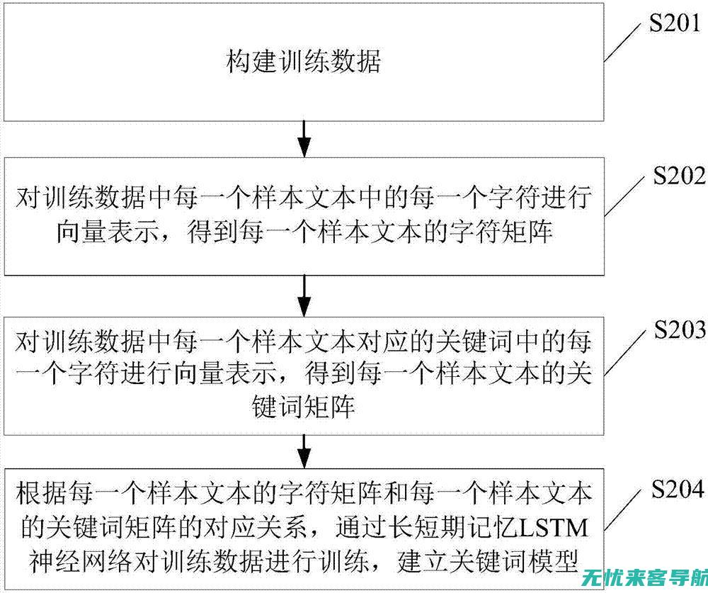 关键词驱动流量增长：SEO优化策略实战解析(关键词驱动流程图)