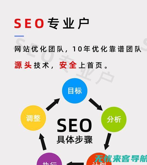 SEO搜索引擎优化全攻略：关键词、内容、外链三重优化(seo搜索引擎排名优化)