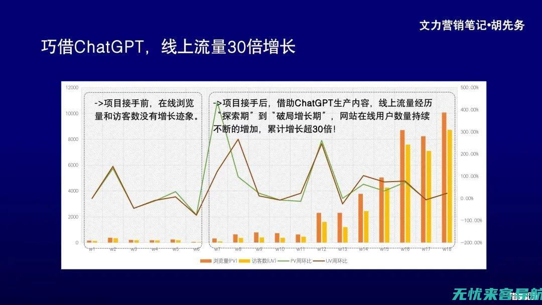 网站流量翻倍什么意思