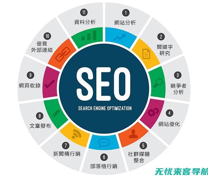 seo搜索排名优化