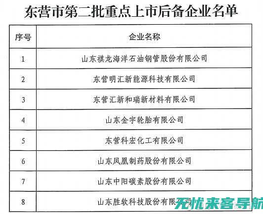 SEO优化攻略助力网站流量飙升