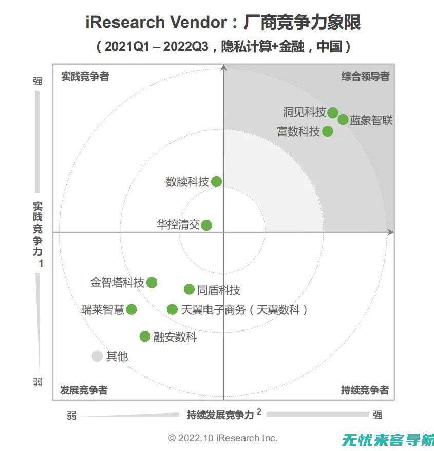 网络竞争力提升之道：SEO培训让你的网站排名飙升 (网络竞争力提升的措施)