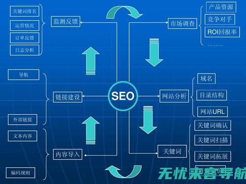 SEO秘籍：网页优化技巧大揭秘，助力网站脱颖而出(seo秘籍方法教学)