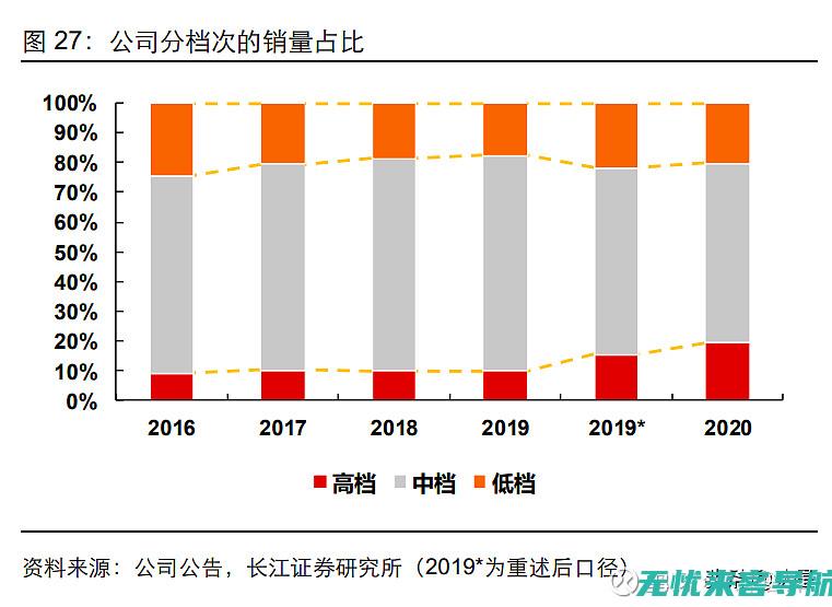 深度解析：济南SEO优化策略与提升网站排名的有效方法 (济?一?)