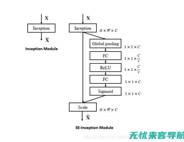 如何利用SEO策略显著提升网站流量：行之有效的优化技巧全揭秘 (如何利用色彩的三属性进行符号设计)