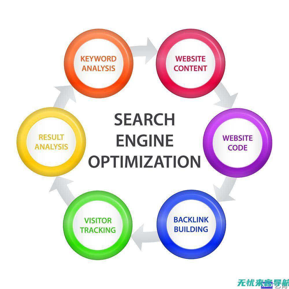 搜索引擎优化（SEO）的艺术：深入理解算法变化并实施有效策略 (搜索引擎优化是什么意思)