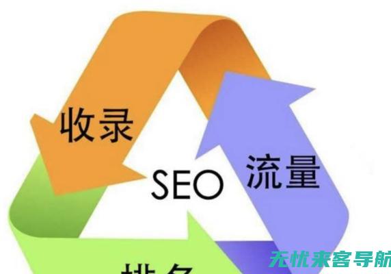 排名优化软件实战指南