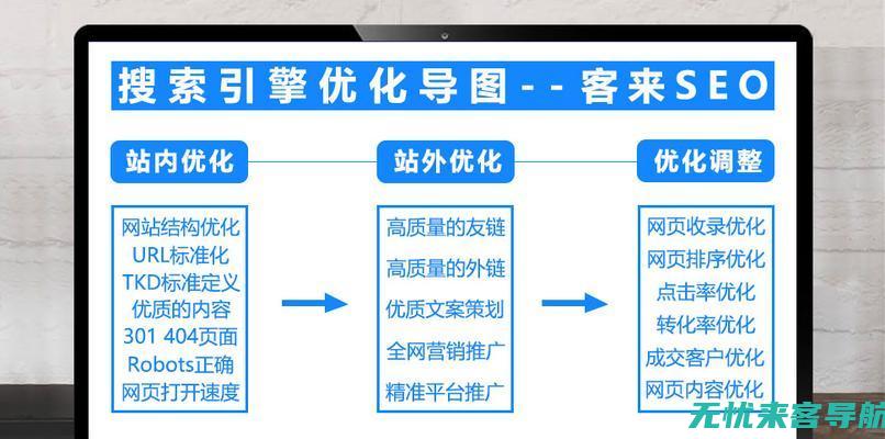 福州SEO实战指南：优化策略全面解析 (福州seo公司教程)