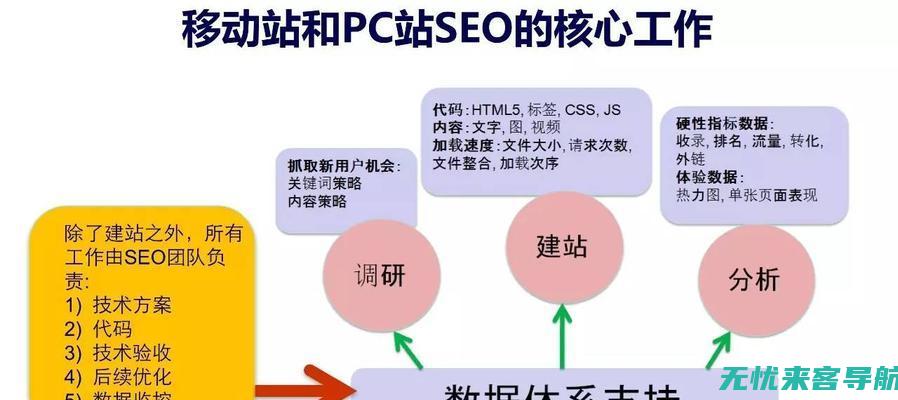 福州SEO实战案例分享：成功提升网站流量的秘诀 (福州seo公司教程)