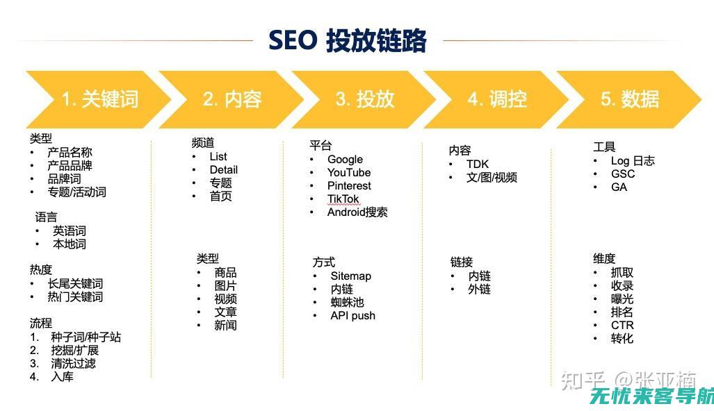 SEO实战经验交流：如何打造高效搜索引擎优化策略 (seo实战经验)