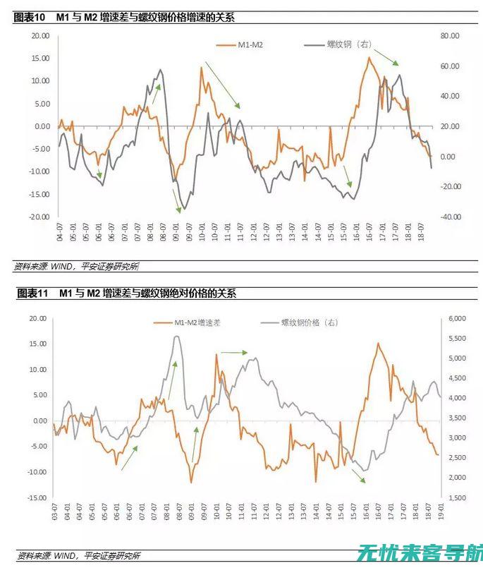 领先市场的关键词战术：实战解读SEO优化推广法则 (领先市场的关键是什么)