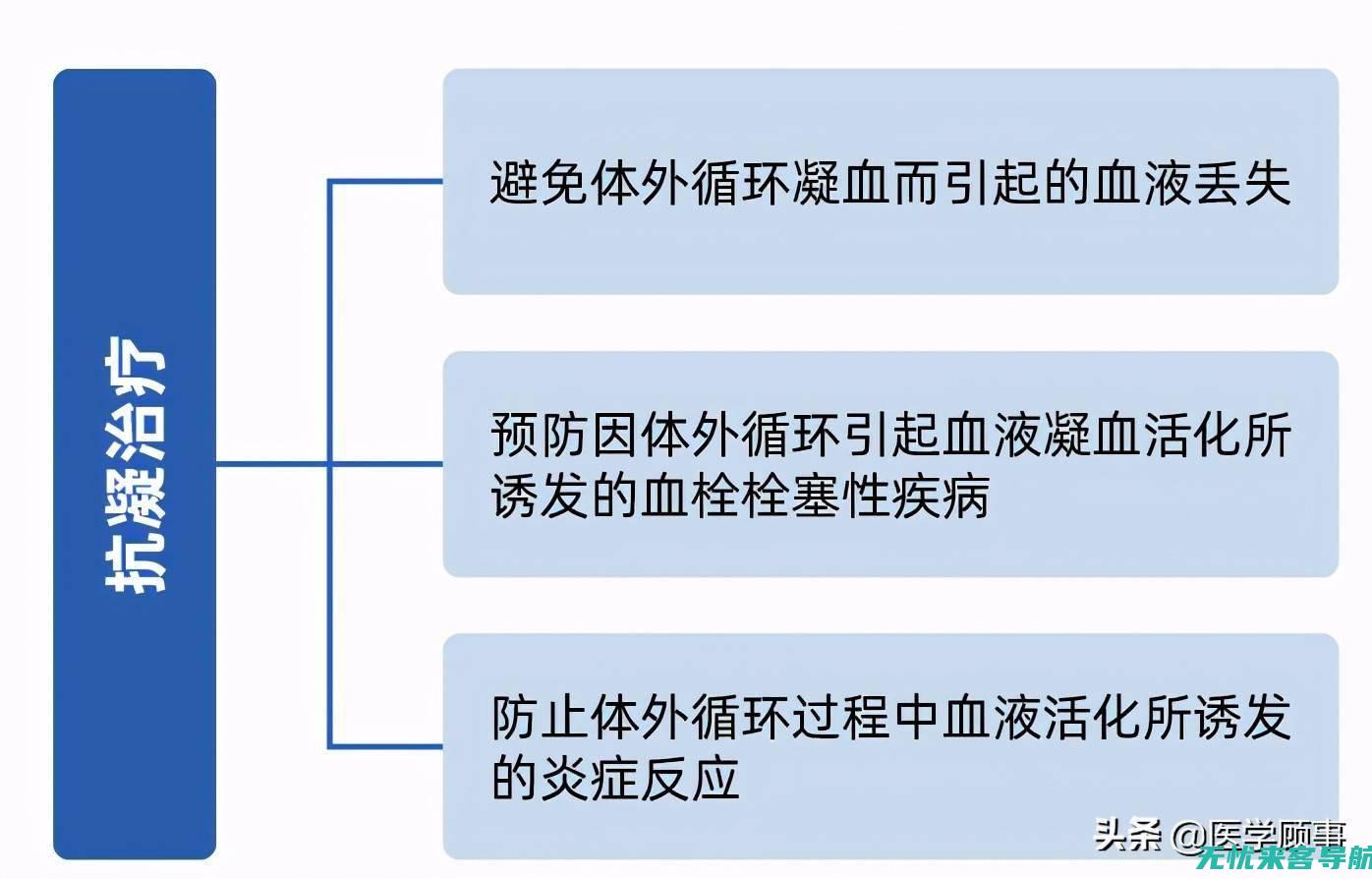 药物选择指南：鼻窦炎治疗的最佳选择 (糖尿病肾病降糖药物选择指南)