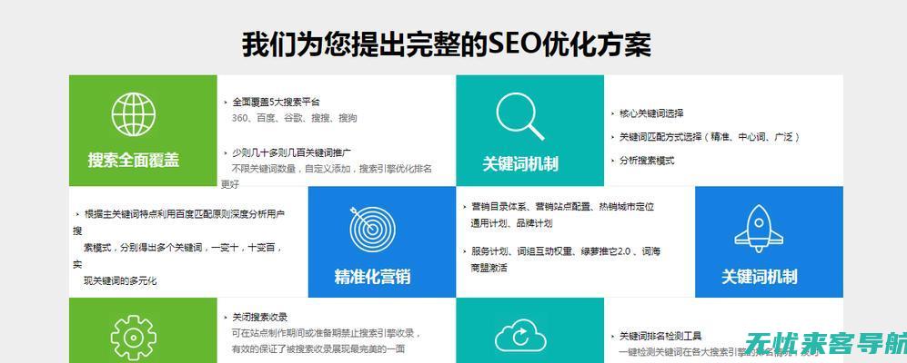 SEO艺术：掌握这些排名优化策略，让网站流量飙升 (seo艺术)