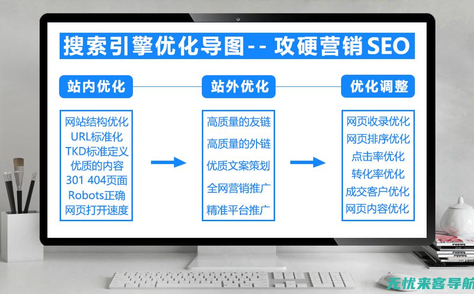 搜索引擎通常要注意的问题有