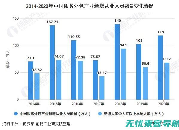 外包服务新趋势：全面解析SEO优化外包的五大优势与实践策略 (外包服务新趋势分析)