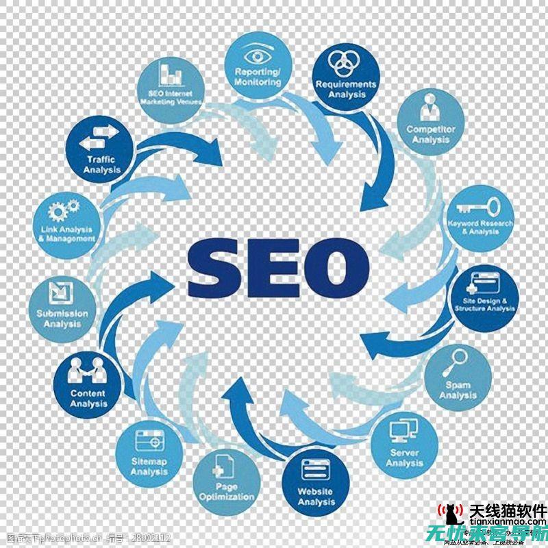 SEO策略深度解析：如何通过文章优化提升网站排名 (seo策略是什么)