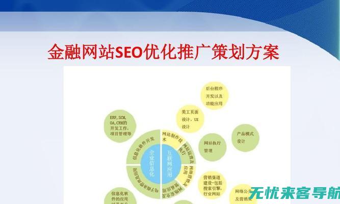 镇江SEO优化策略：提升网站排名与流量的秘诀 (镇江网站优化seo)