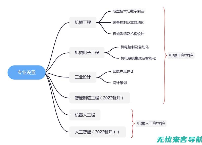 专业指南网