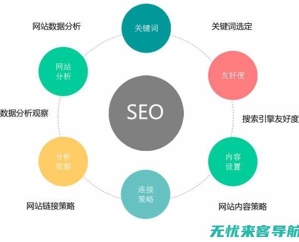 关键词策略深入解读：如何精准定位关键词以优化SEO效果 (关键词策略深度分析)